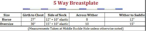 Sizing Chart for Nunn Finer Five Way Breastplate