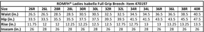 Sizing Chart for Romfh Isabella Grip Full Seat Breech - Clearance!