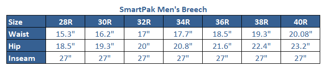 Sizing Chart for SmartPak Men's II Knee Patch Breech
