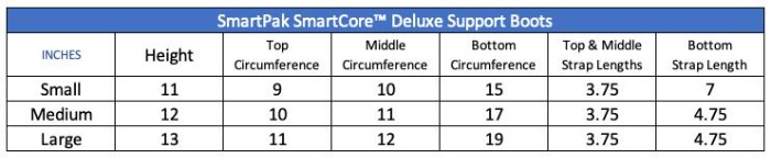 Sizing Chart for SmartPak SmartCore&trade; Deluxe Support Boots