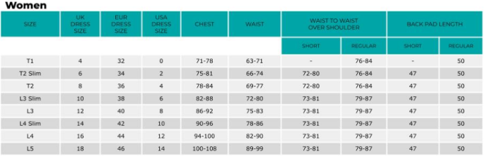 Sizing Chart for Airowear Outlyne II Protective Vest 