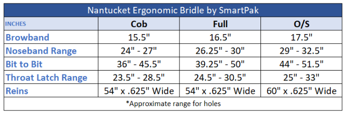 Sizing Chart for Nantucket Ergonomic Bridle by SmartPak
