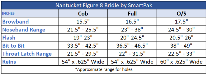 Sizing Chart for Nantucket Figure 8 Bridle by SmartPak