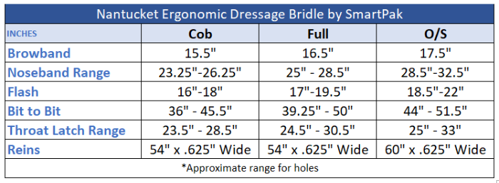 Sizing Chart for Nantucket Ergonomic Dressage Bridle by SmartPak