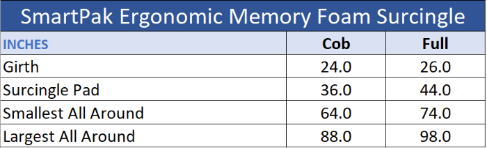 Sizing Chart for SmartPak Ergonomic Memory Foam Training Surcingle
