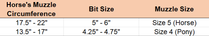 Sizing Chart for GreenGuard Grazing Muzzle