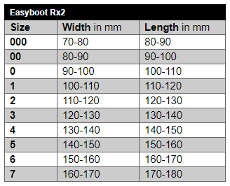 Sizing Chart for Easyboot Rx2