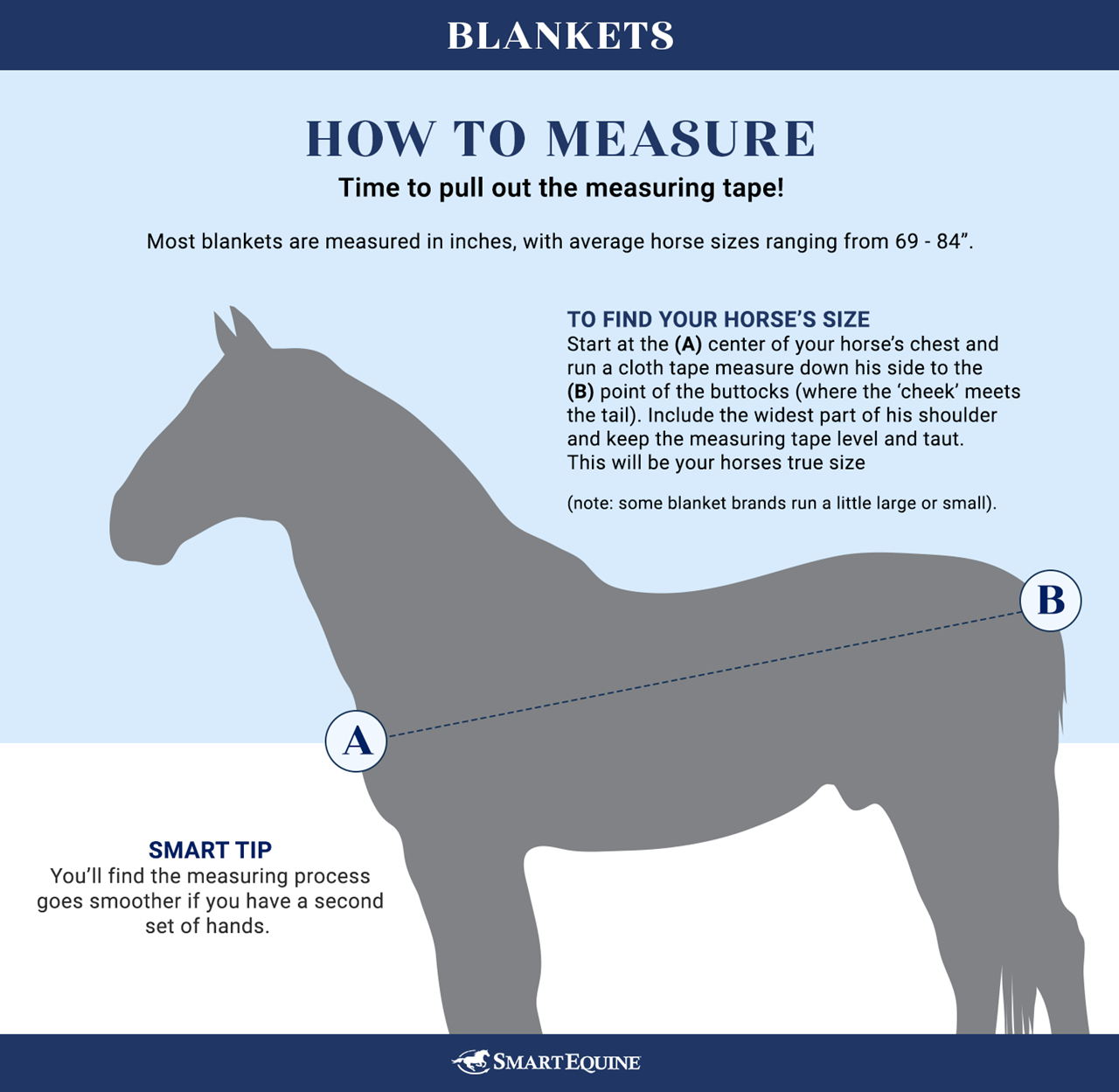 Sizing Chart for SmartEquine Ultimate Stable Blanket