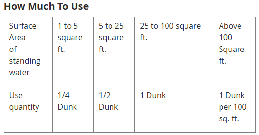 Sizing Chart for Mosquito Dunks