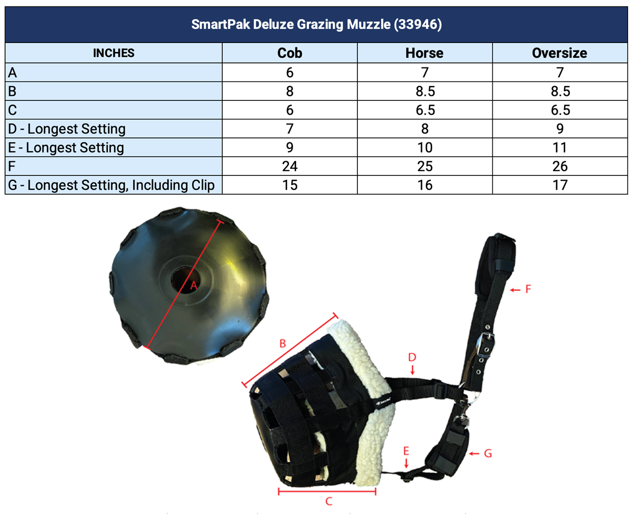 Sizing Chart for SmartPak Deluxe Grazing Muzzle