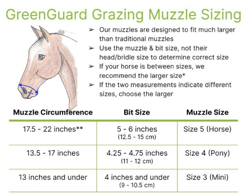 Sizing Chart for GreenGuard Grazing Muzzle