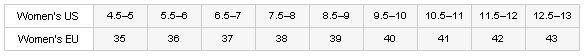 Sizing Chart for Dansko Professional Clogs
