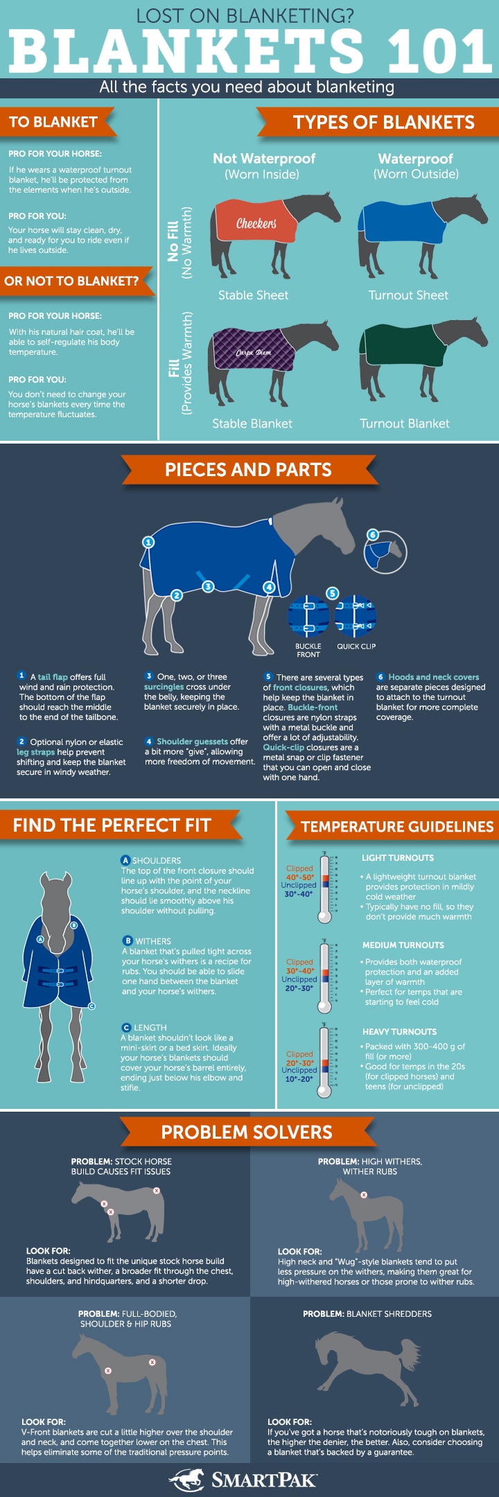 the-ultimate-horse-blanketing-guide-smartpak-equine