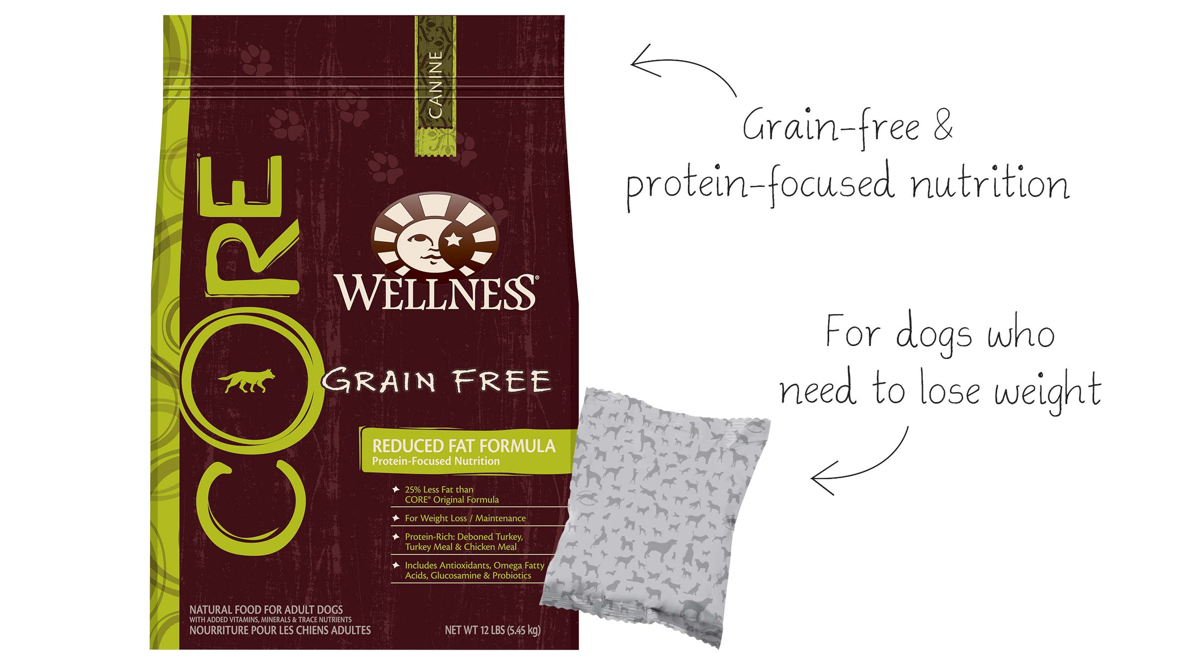 wellness core low fat