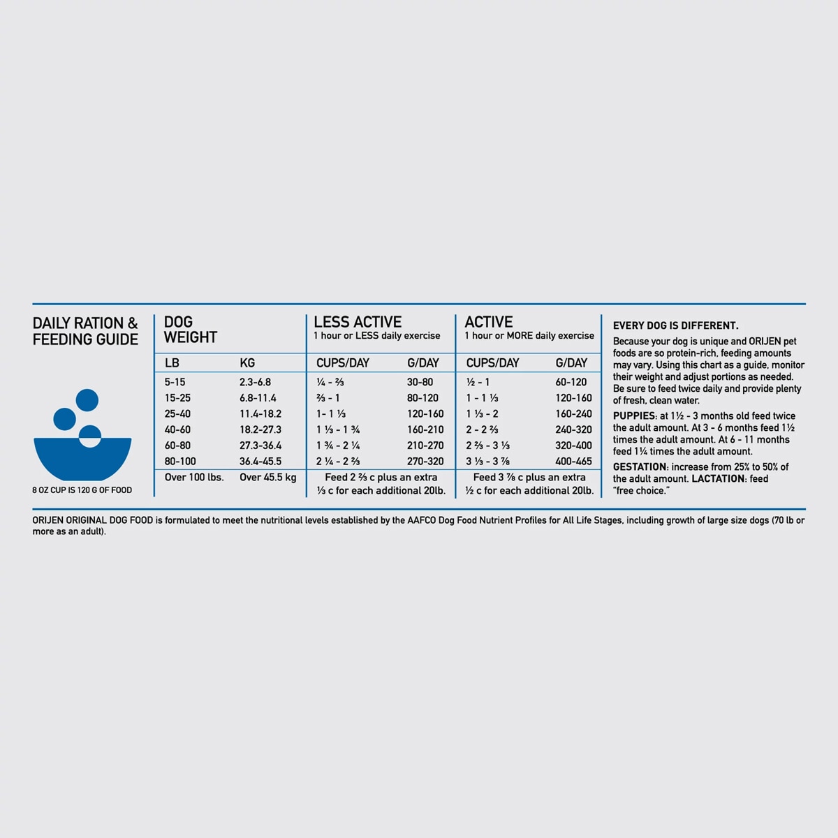 Orijen Original Grain Free Dry Dog Food