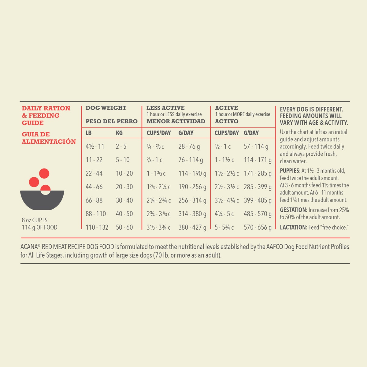 acana red meat formula