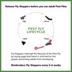 Fly Stoppers&trade; - 