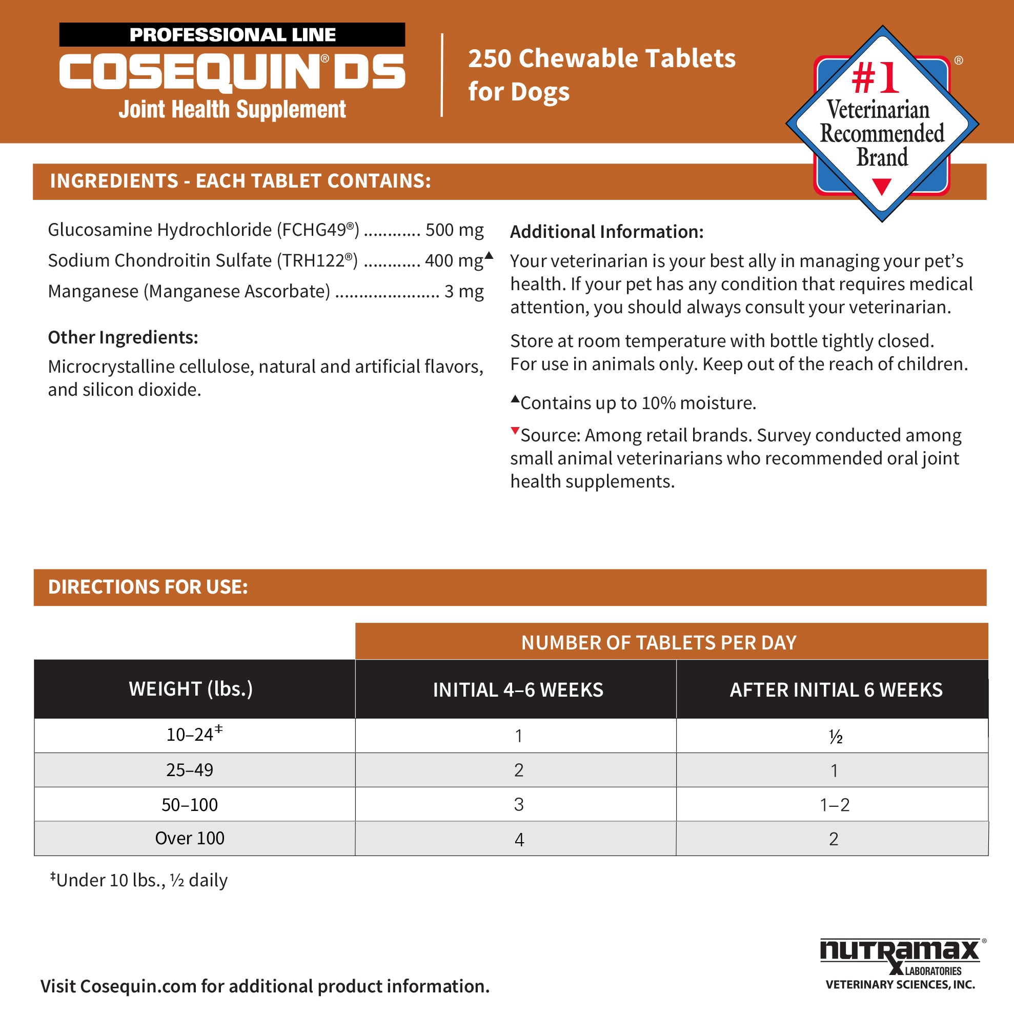 Can Dogs Overdose On Cosequin